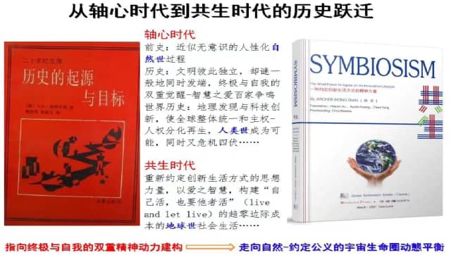 轴心时代的宗教、哲学、科学的融合共生发展