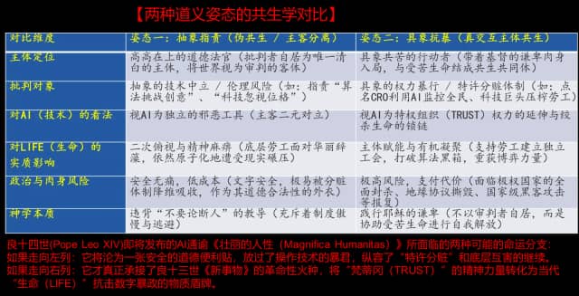 良十四世教宗AI通谕的三大结构性拷问