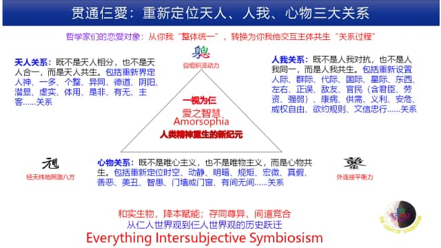 愛:Love、Amor、Amorsophia及AM